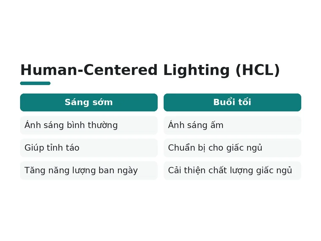 Công nghệ thông minh trong nội thất hiện đại