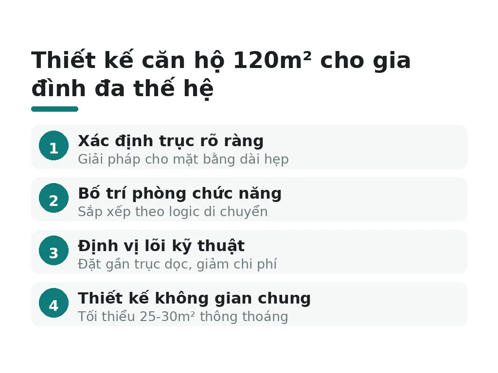 Thiết kế căn hộ 120m² cho gia đình đa thế hệ