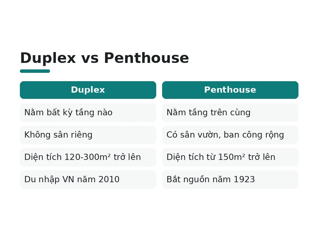Duplex vs Penthouse