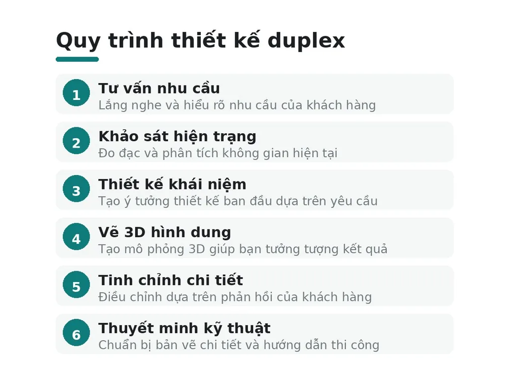 Chi phí, quy trình thiết kế và lựa chọn dịch vụ