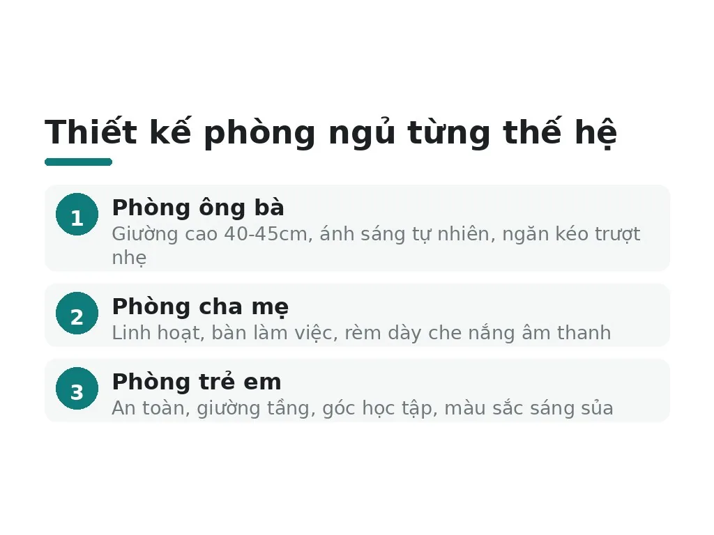 Thiết kế phòng riêng theo từng thế hệ