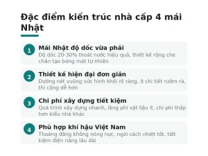 Đặc điểm kiến trúc nhà cấp 4 mái Nhật