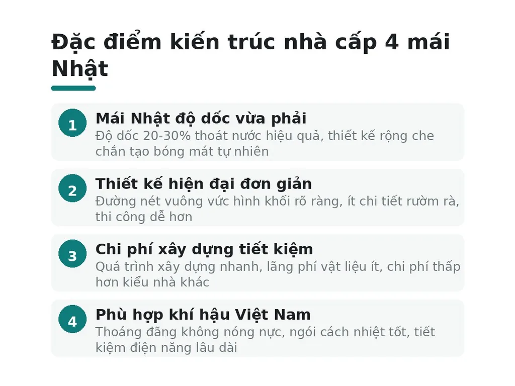 Đặc điểm kiến trúc nhà cấp 4 mái Nhật