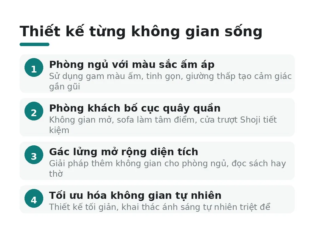 Thiết kế từng không gian sống