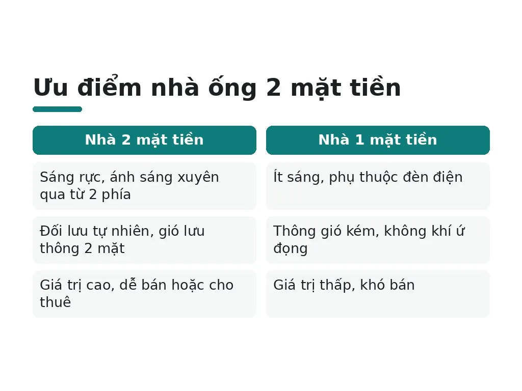 Ưu điểm nhà ống 2 mặt tiền