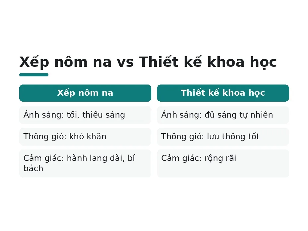 Tại sao nhà phố 4x20m cần thiết kế thông minh?