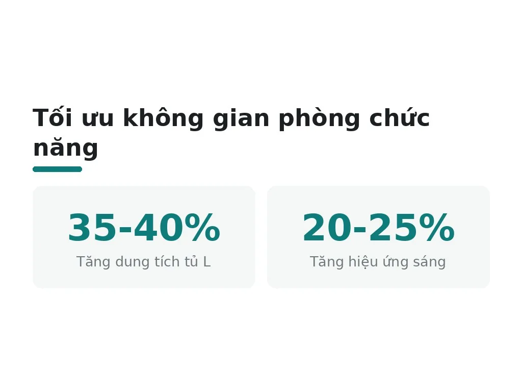 Thiết kế phòng chức năng trong không gian nhỏ