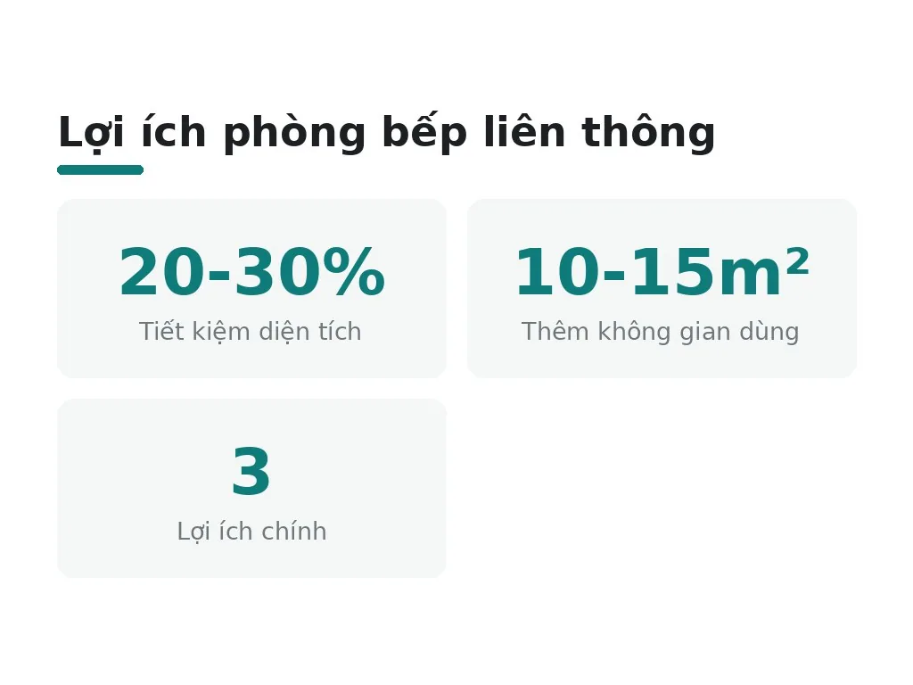 Lợi ích phòng bếp liên thông