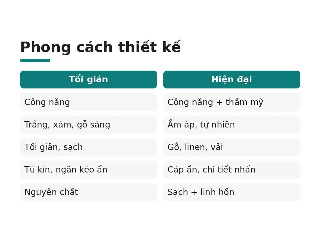 Bố trí nội thất và trang trí hiệu quả