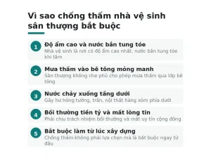 Vì sao chống thấm nhà vệ sinh sân thượng bắt buộc