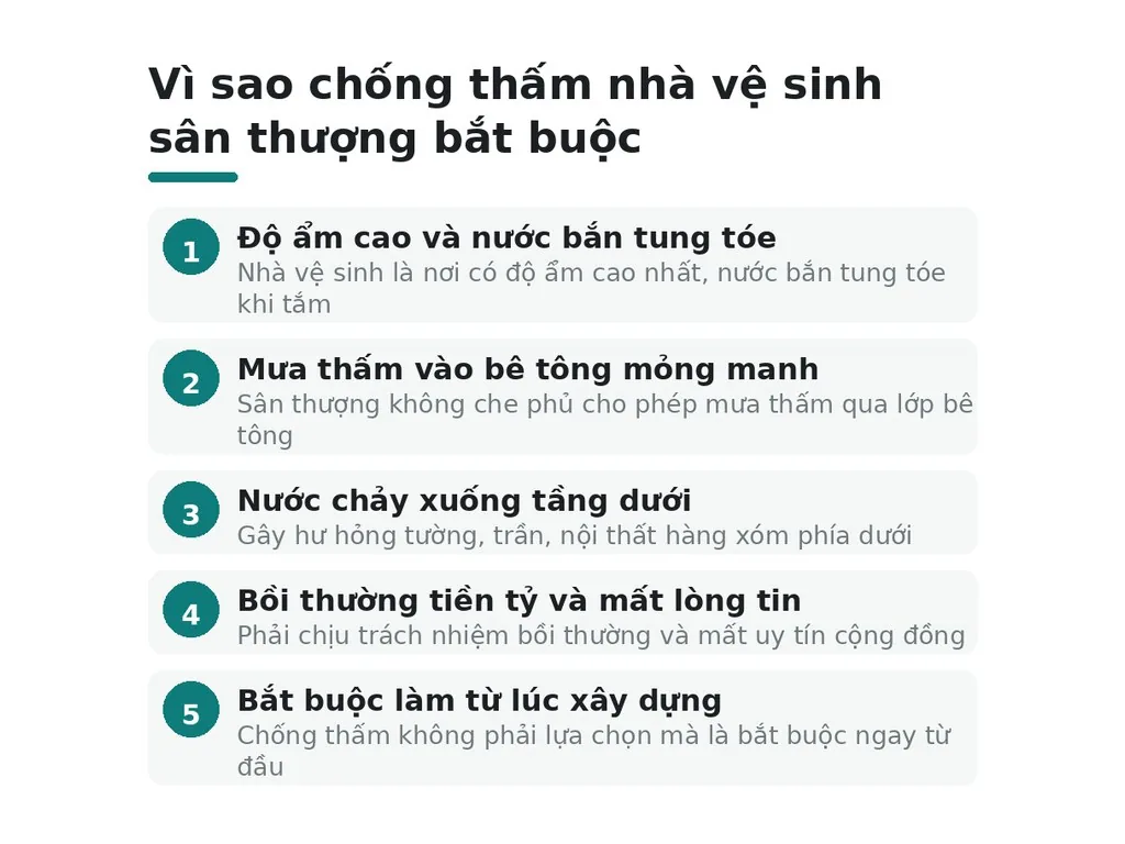 Vì sao chống thấm nhà vệ sinh sân thượng bắt buộc
