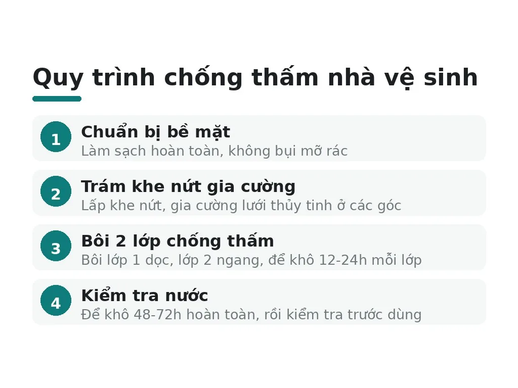 Quy trình thi công chống thấm nhà vệ sinh đúng kỹ thuật gồm những bước nào?
