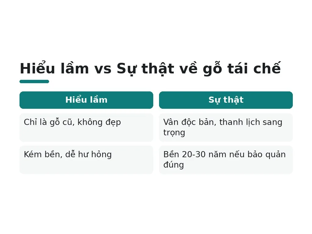 Hiểu Lầm Phổ Biến Nào Về Gỗ Tái Chế?